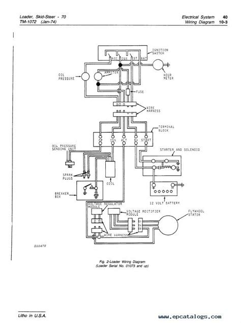 john deere 70 skid steer carb adjustment|john deere tractor carburetor rebuild.